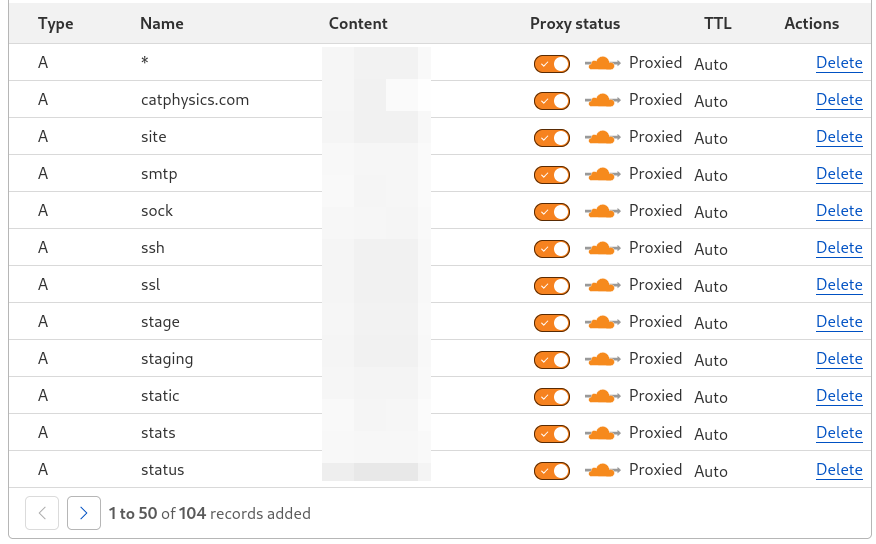 Cleaning up CloudFlare DNS entries